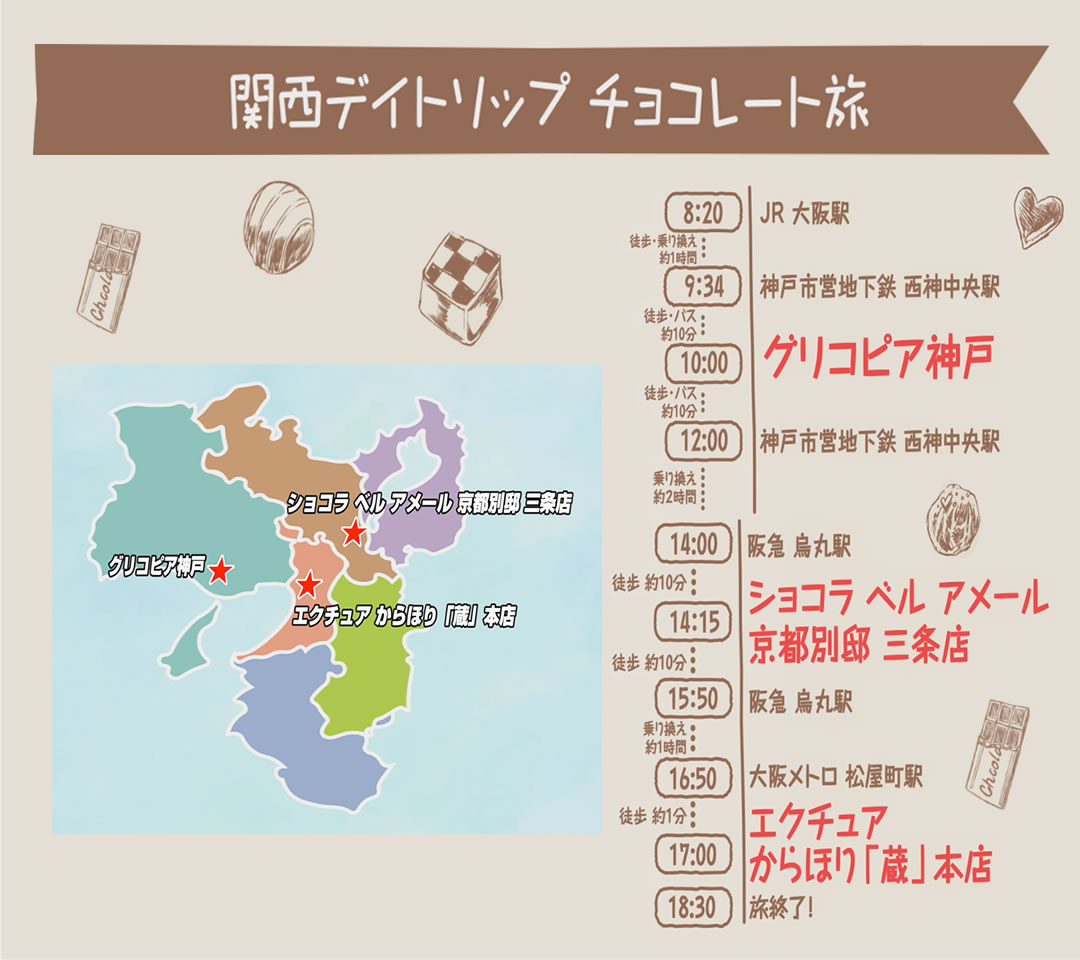 チョコレート旅
