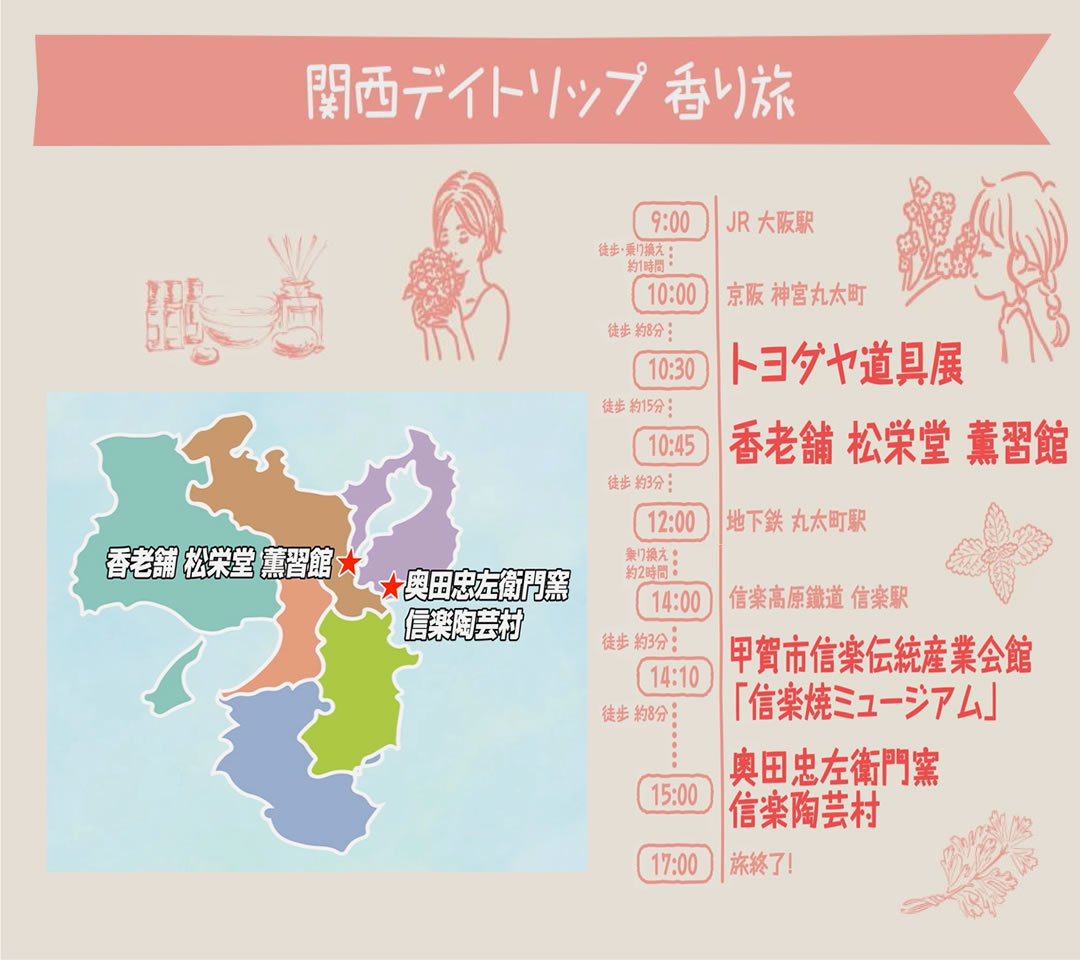 香り旅