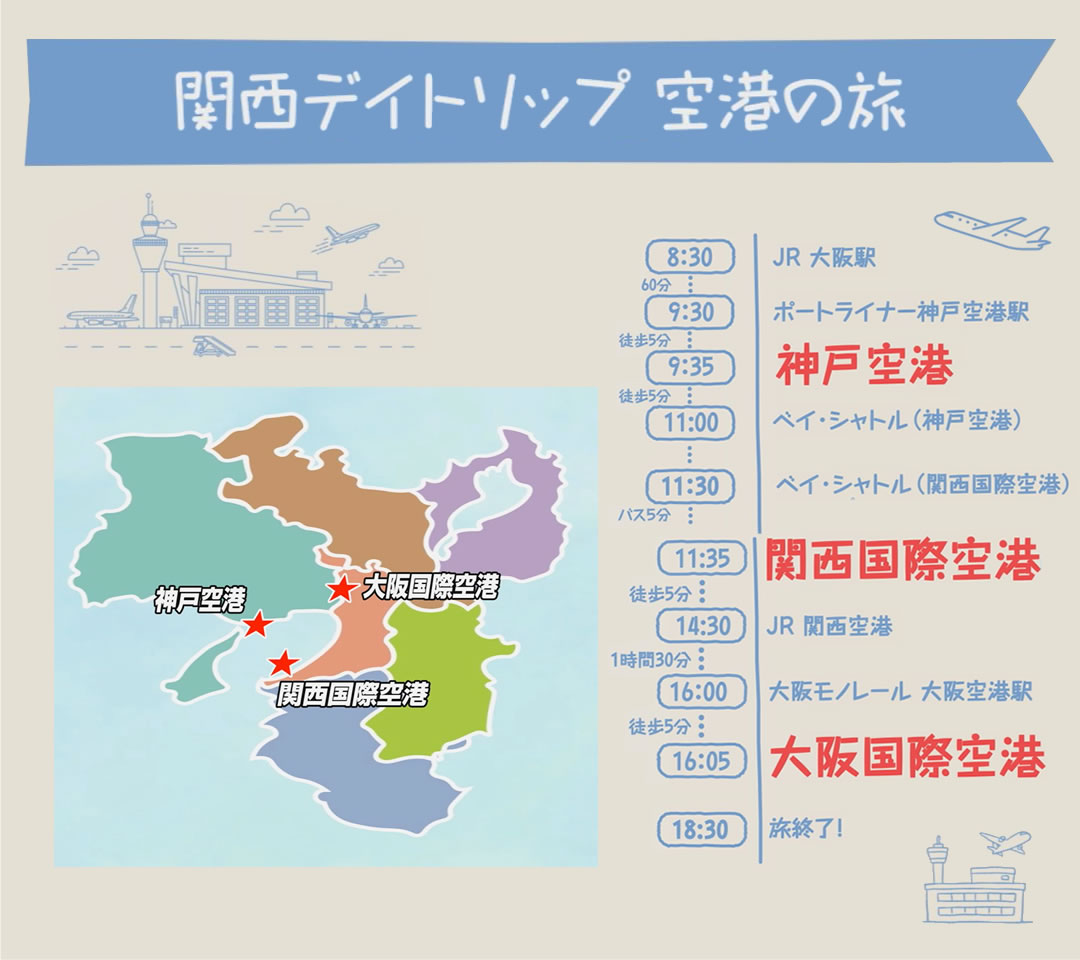 空港の旅