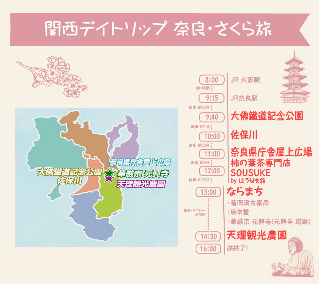 奈良・さくら旅　旅のしおり