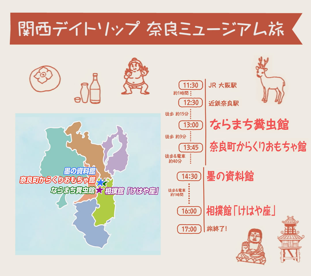 関西デイトリップ 奈良ミュージアム旅