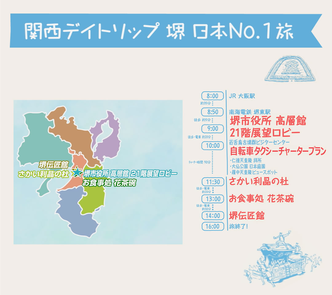 関西デイトリップ　堺 日本No.1旅
